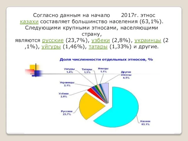 Согласно данным на начало 2017г. этнос казахи составляет большинство населения (63,1%).