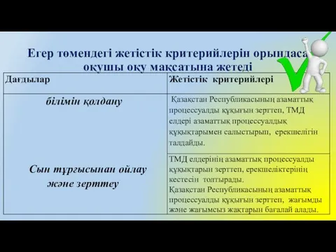 Егер төмендегі жетістік критерийлерін орындаса оқушы оқу мақсатына жетеді