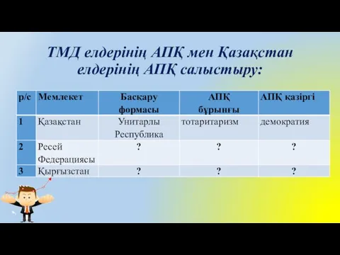 ТМД елдерінің АПҚ мен Қазақстан елдерінің АПҚ салыстыру: