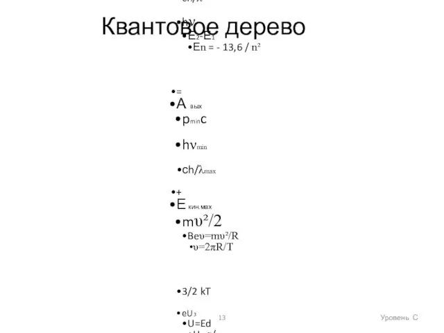 Квантовое дерево Уровень С Е кв рфс ch/λ hν Е2-Е1 Еn