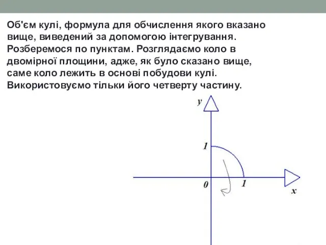 Об'єм кулі, формула для обчислення якого вказано вище, виведений за допомогою