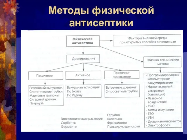 Методы физической антисептики