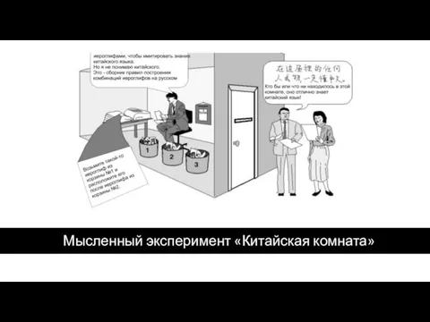 Мысленный эксперимент «Китайская комната»