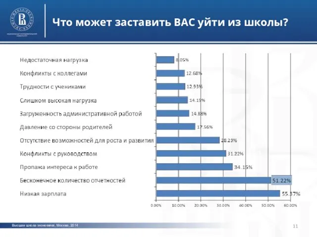 Высшая школа экономики, Москва, 2014 Что может заставить ВАС уйти из школы? фото фото фото