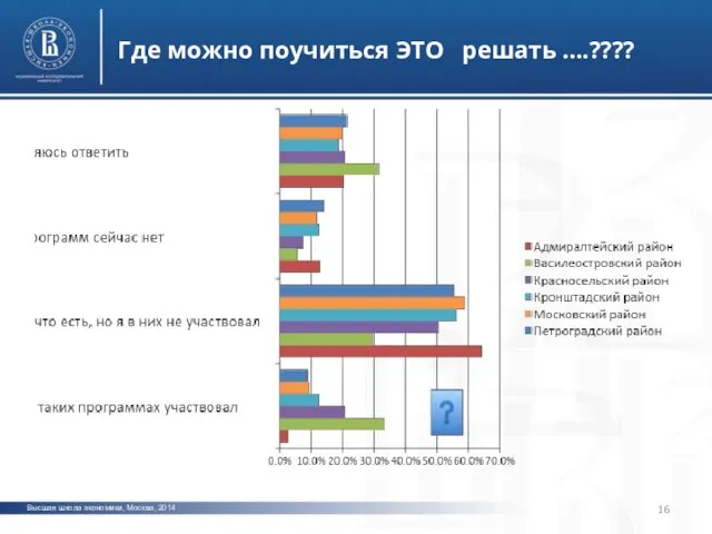 Высшая школа экономики, Москва, 2014 Где можно поучиться ЭТО решать ….???? фото фото фото