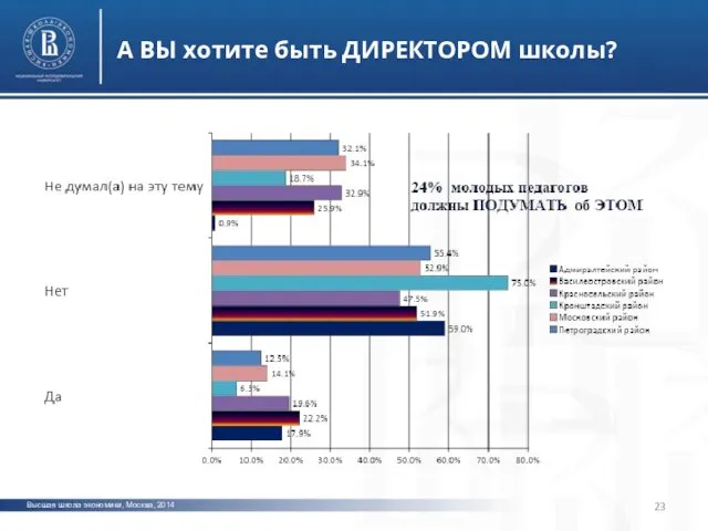 Высшая школа экономики, Москва, 2014 А ВЫ хотите быть ДИРЕКТОРОМ школы? фото фото фото