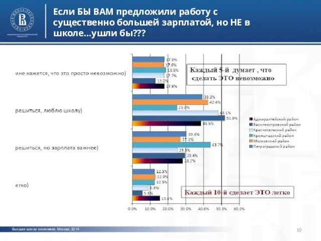 Высшая школа экономики, Москва, 2014 Если БЫ ВАМ предложили работу с