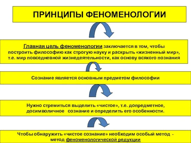 Главная цель феноменологии заключается в том, чтобы построить философию как строгую