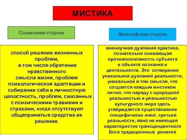 МИСТИКА Философская сторона Социальная сторона вненаучная духовная практика, сознательно снимающая противоположность