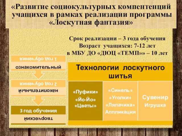 «Развитие социокультурных компентенций учащихся в рамках реализации программы «Лоскутная фантазия» Срок