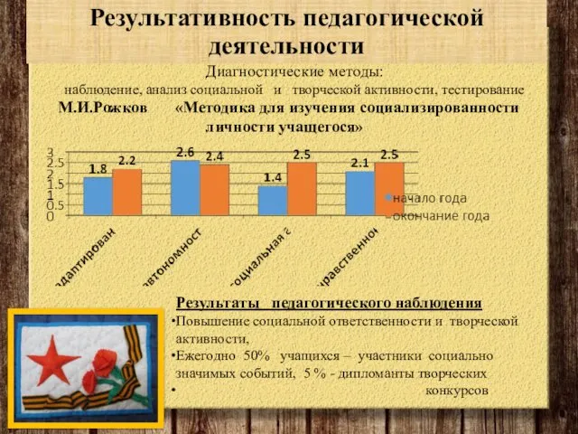 Результативность педагогической деятельности