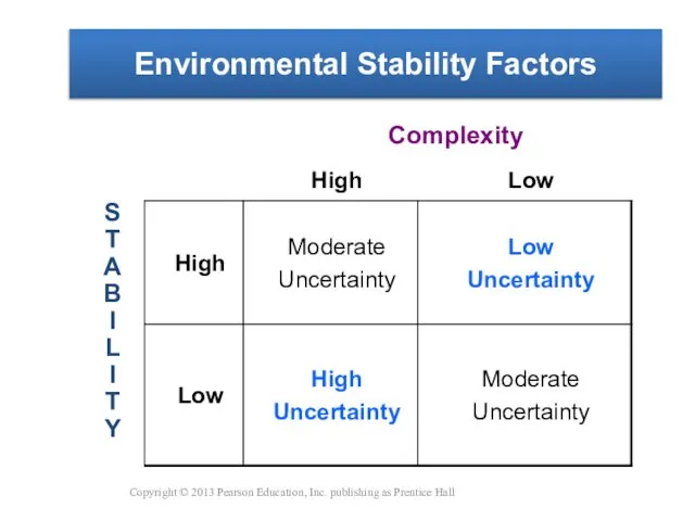 Environmental Stability Factors