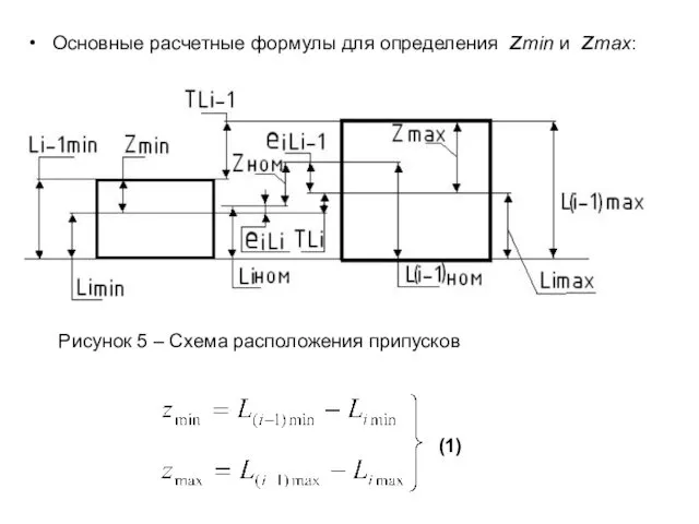 Основные расчетные формулы для определения zmin и zmax: (1) Рисунок 5 – Схема расположения припусков