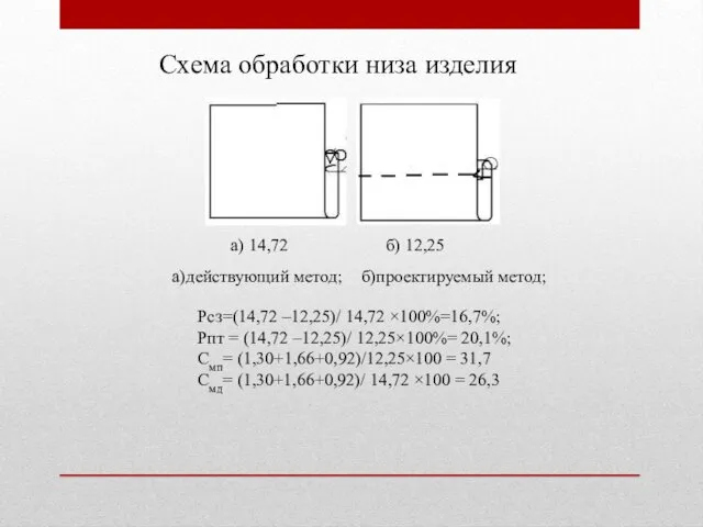 Схема обработки низа изделия а) 14,72 б) 12,25 а)действующий метод; б)проектируемый