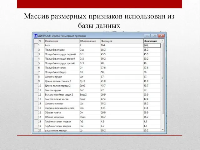 Массив размерных признаков использован из базы данных