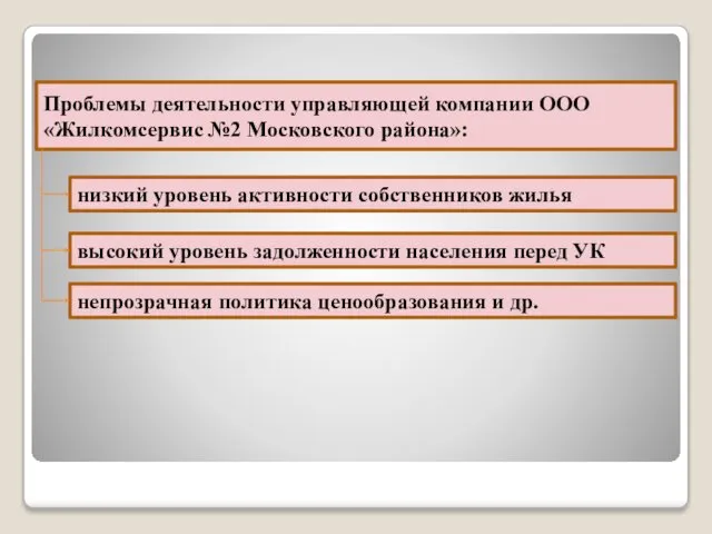 Проблемы деятельности управляющей компании ООО «Жилкомсервис №2 Московского района»: низкий уровень