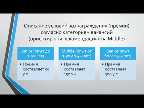 Описание условий вознаграждения (премии) согласно категориям вакансий (ориентир при рекомендациях на Middle)