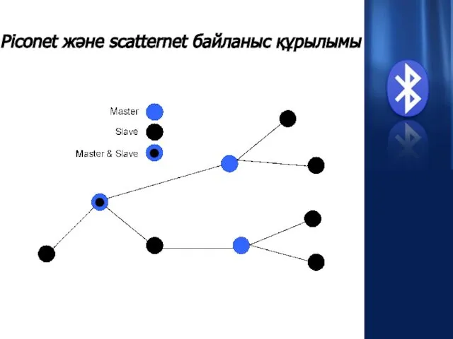 Piconet және scatternet байланыс құрылымы