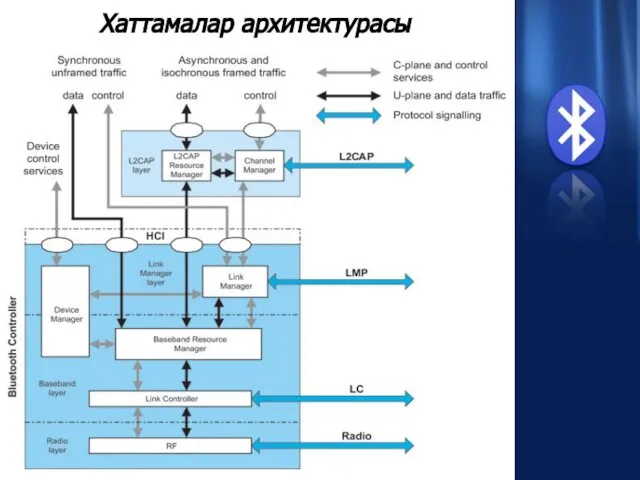 Хаттамалар архитектурасы