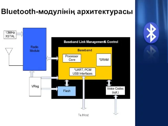 Bluetooth-модулінің архитектурасы