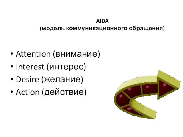 AIDA (модель коммуникационного обращения) Attention (внимание) Interest (интерес) Desire (желание) Action (действие)