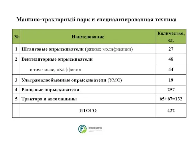 Машино-тракторный парк и специализированная техника