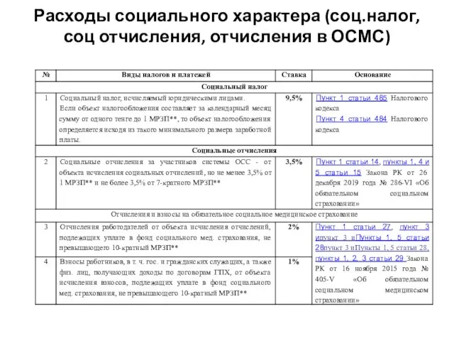 Расходы социального характера (соц.налог, соц отчисления, отчисления в ОСМС)