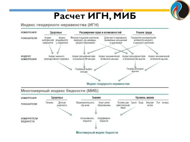 Расчет ИГН, МИБ