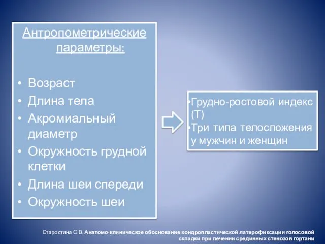 Антропометрические параметры: Возраст Длина тела Акромиальный диаметр Окружность грудной клетки Длина