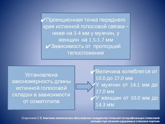 Проекционная точка переднего края истинной голосовой связки – ниже на 3-4