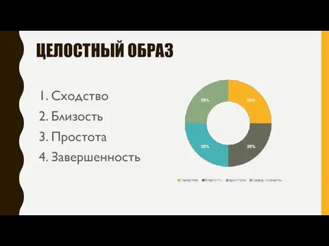 ЦЕЛОСТНЫЙ ОБРАЗ 1. Сходство 2. Близость 3. Простота 4. Завершенность