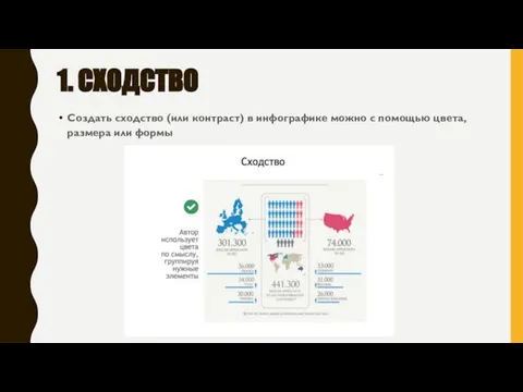 1. СХОДСТВО Создать сходство (или контраст) в инфографике можно с помощью цвета, размера или формы