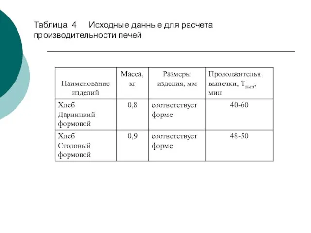 Таблица 4 Исходные данные для расчета производительности печей