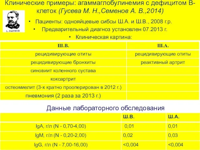 Клинические примеры: агаммаглобулинемия с дефицитом В-клеток (Гусева М. Н.,Семенов А. В.,2014)