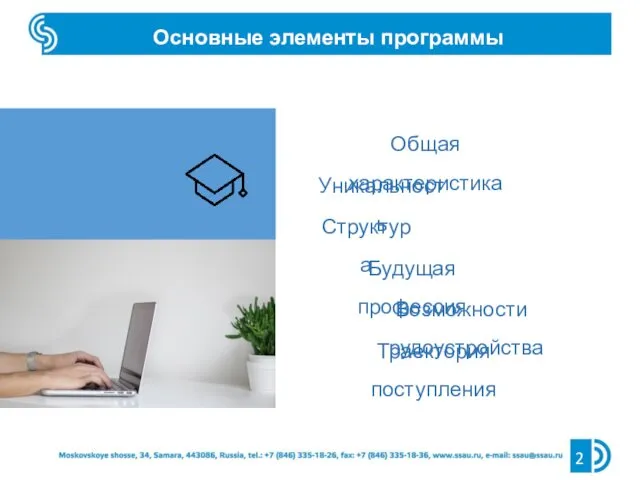 Основные элементы программы 2 Общая характеристика Уникальность Структура Будущая профессия Возможности трудоустройства Траектория поступления
