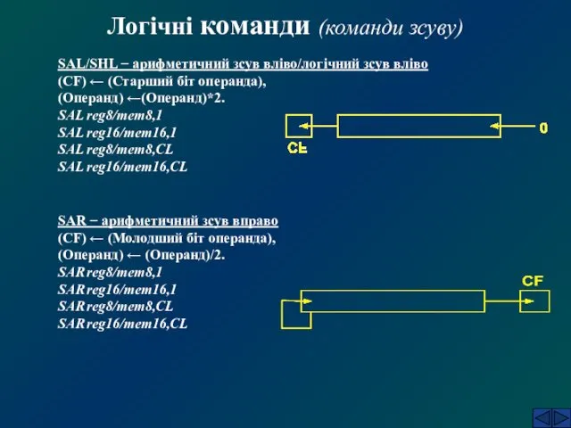 Логічні команди (команди зсуву) SAL/SHL − арифметичний зсув вліво/логічний зсув вліво