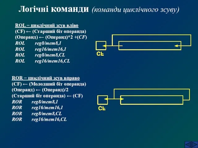 Логічні команди (команди циклічного зсуву) ROL − циклічний зсув вліво (CF)