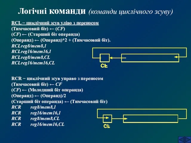 Логічні команди (команди циклічного зсуву) RCL − циклічний зсув уліво з