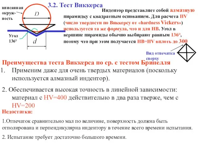 3.2. Тест Виккерса вписанная окруж-ность Индентор представляет собой алмазную пирамидку с