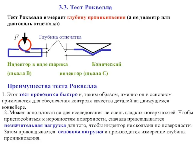 3.3. Тест Роквелла Индентор в виде шарика Конический (шкала В) индентор