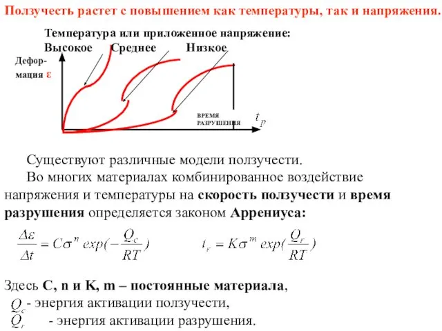 Дефор-мация ε ВРЕМЯ РАЗРУШЕНИЯ Температура или приложенное напряжение: Высокое Среднее Низкое