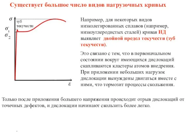 Например, для некоторых видов низколегированных сплавов (например, низкоуглеродистых сталей) кривая НД