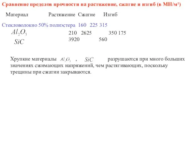 Сравнение пределов прочности на растяжение, сжатие и изгиб (в МН/м²) Материал