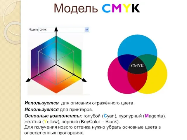 Модель CMYK Используется для описания отражённого цвета. Используется для принтеров. Основные