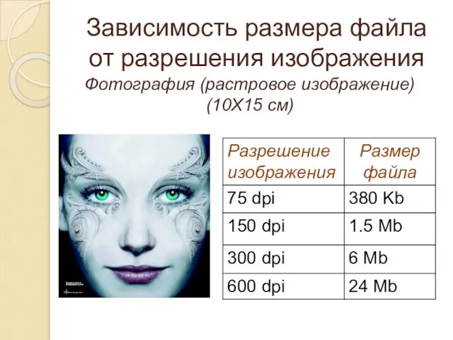 Зависимость размера файла от разрешения изображения Фотография (растровое изображение) (10Х15 см)