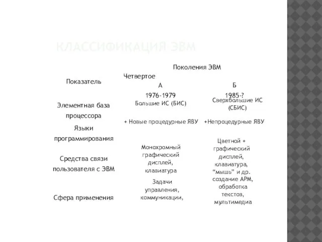 КЛАССИФИКАЦИЯ ЭВМ Большие ИС (БИС) Сверхбольшие ИС (СБИС) + Новые процедурные