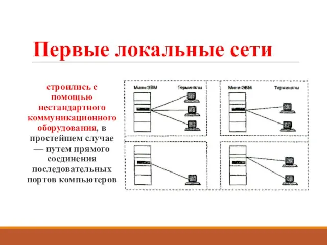 Первые локальные сети строились с помощью нестандартного коммуникационного оборудования, в простейшем