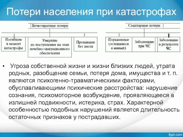 Потери населения при катастрофах Угроза собственной жизни и жизни близких людей,