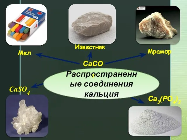 Распространенные соединения кальция Мел Известняк Мрамор СаСО3 CaSO4 Ca3(PO4)2