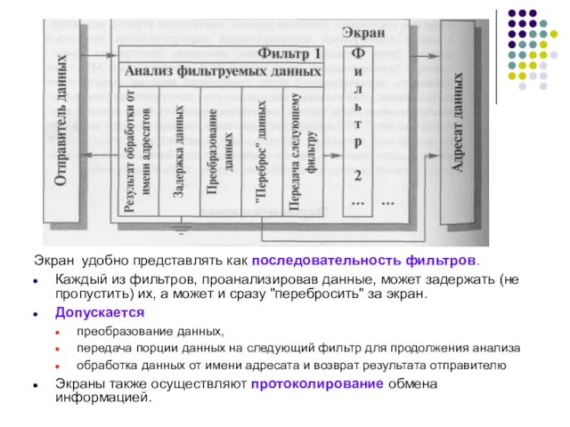 Экран удобно представлять как последовательность фильтров. Каждый из фильтров, проанализировав данные,